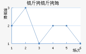 ����ķ��������������