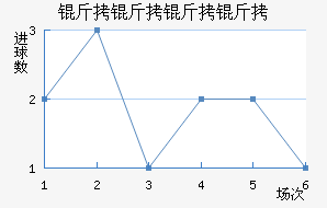 ����������ӽ�������������