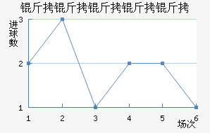 ���������ؽ�������������