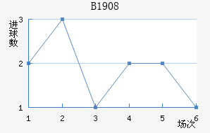 ��³��1908��������������