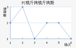 FC����˹��������������