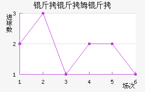 ����ķ����������������