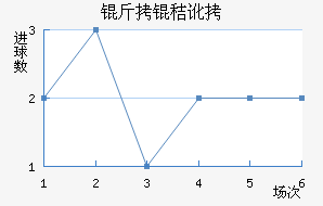 ���ն���������������