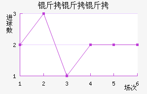 �������������������