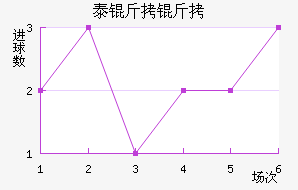 ̩���ؽ�������������