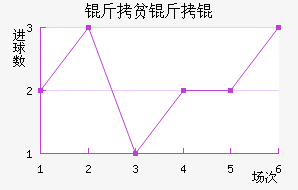 ��ƶ��½�������������