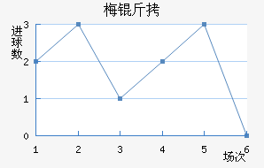 ÷����������������