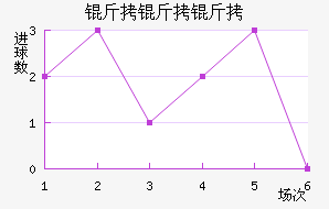 ������SPAL��������������