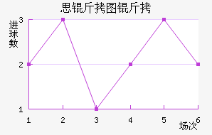 ˼��ͼ����������������