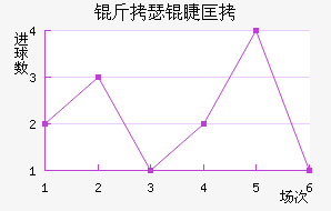 ��˹��ͼ�޿˽�������������