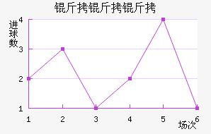 ����������������������