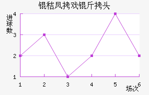 �շ�Ϸ��ͷ��������������