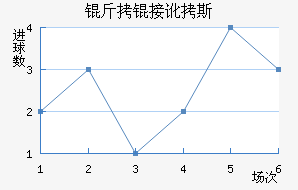 ���Ӷ�˹��������������