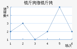 ��ά�׽�������������
