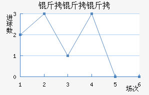 �����ӽ�������������