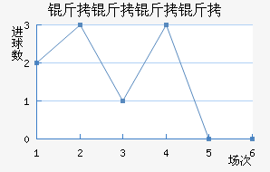 ���ͺ���������������