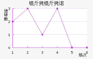 ����ŵ��������������