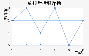 ʩ�����������������