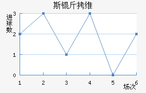 ˹��ά��Ī˹����������������