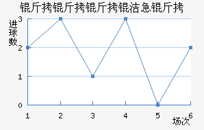 �������༱����������������