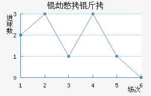 �ٱ��Ƚ�������������