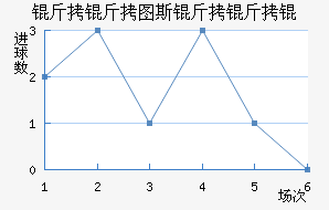 ����ͼ˹����ӽ�������������