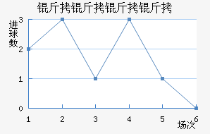 ����������������������