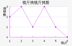 ����˹��������������