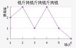 ���������������������