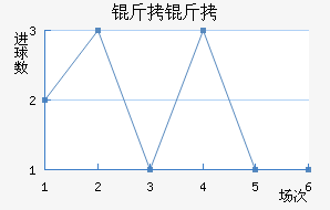 �����������������