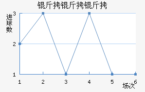 �����ֽ�������������