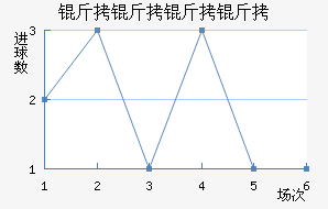 ����������������������