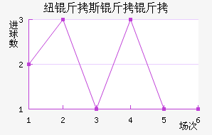 Ŧ��˹������������������