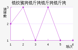 �º���������������������