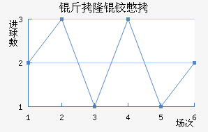 ��¡�±Ƚ�������������