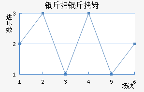 ����ķ��������������