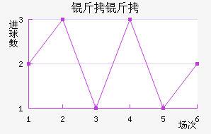 ������������������