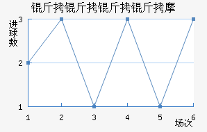 ��������Ħ��������������