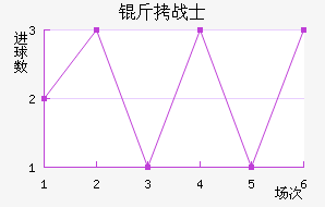 ������˹սʿ��������������