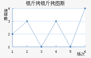 ����ͼ˹��������������