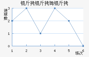 ����ķ����������������