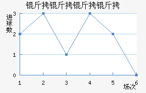 ���������������������