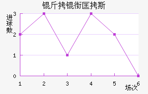 ���ֿ�˹��������������