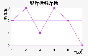 ������������������