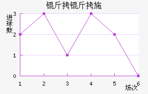 ����ʩ���ؽ�������������