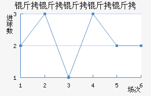 ���������ؽ�������������