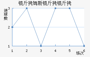 ����ķ��������������