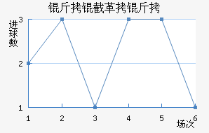 ���ظ��½�������������