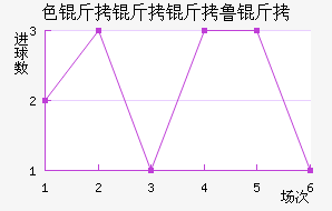 ɫ������³�ս�������������