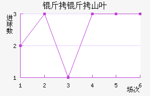 ����ɽҶ��������������